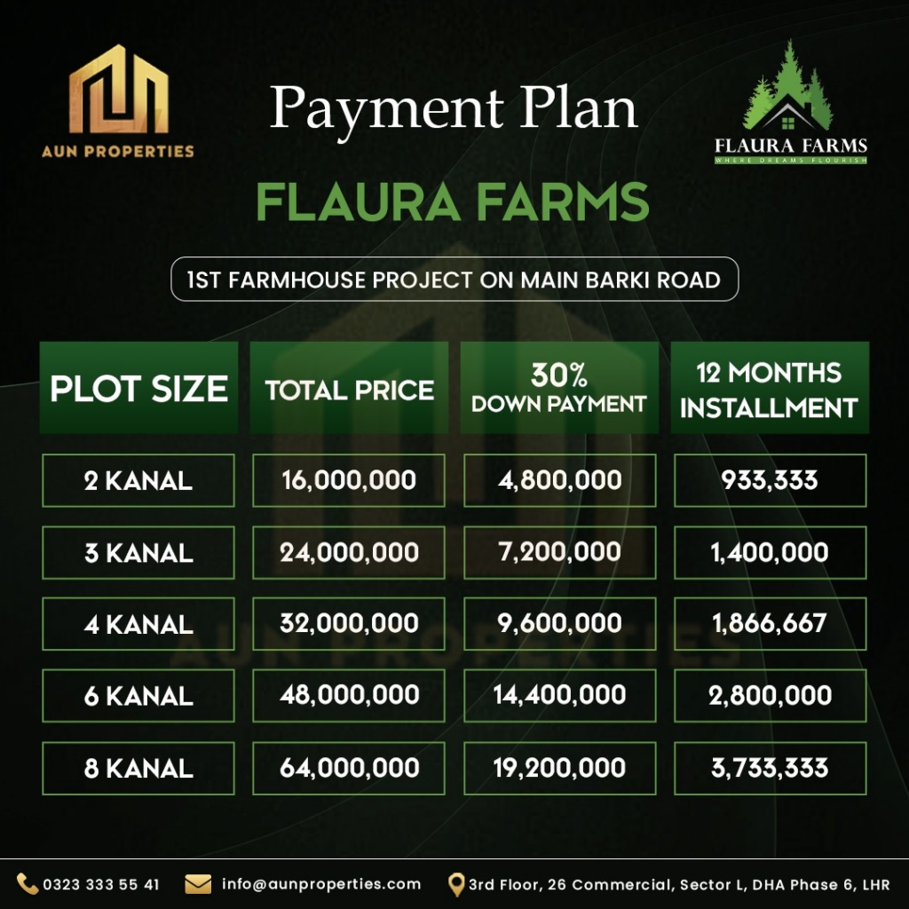 Flaura Farms Payment Plan