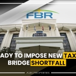 Islamabad: The Federal Board of Revenue (FBR) has finalised proposals for new taxation measures worth PKR 300 billion to bridge the income shortfall incurred in the tax year (TY) 2022-23, the news sources reported on February 10. Read: FBR to enact tax law amendments to increase revenue The FBR Tax Laws Amendments Ordinance, 2023, which will be presented before the federal cabinet for final approval will include tax measures including a 1% increase in the standard rate of sales tax from 17% to 18% and changes in the withholding tax regime to stopgap the shortfall. The new tax ordinance, if approved, is estimated to generate a total revenue of approximately PKR 355 billion. Some of the proposals include increasing the standard rate of sales tax on petroleum products, raising the rates of withholding taxes, imposing a tax on sugary drinks, and imposing a tax on banks’ foreign exchange income. Other proposals include a tax on banking transactions of non-filers, a flood levy, increased capital value tax rates on imported and locally-assembled vehicles, and an increase in the rate of advance tax on the purchase/sale of immovable property. Read: FBR exceeds tax target by PKR 4 bn in January It is important to mention that the government has set a tax target of PKR 7.4 trillion for the current fiscal year. However, the FBR fell short of the total revenue collection predictions in the second quarter of the current fiscal year.